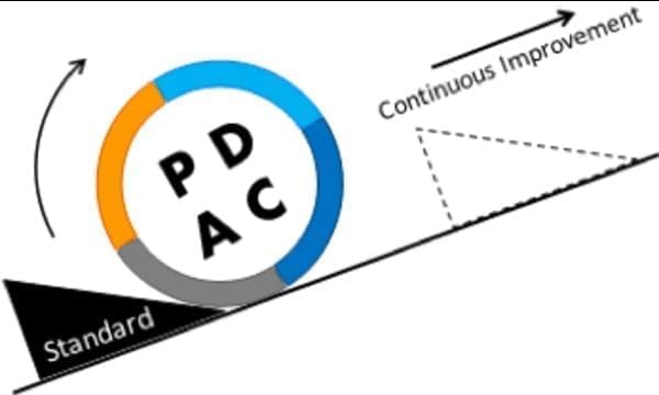 GDPR standards